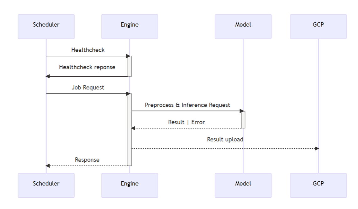 horangstudio scheduler sequence