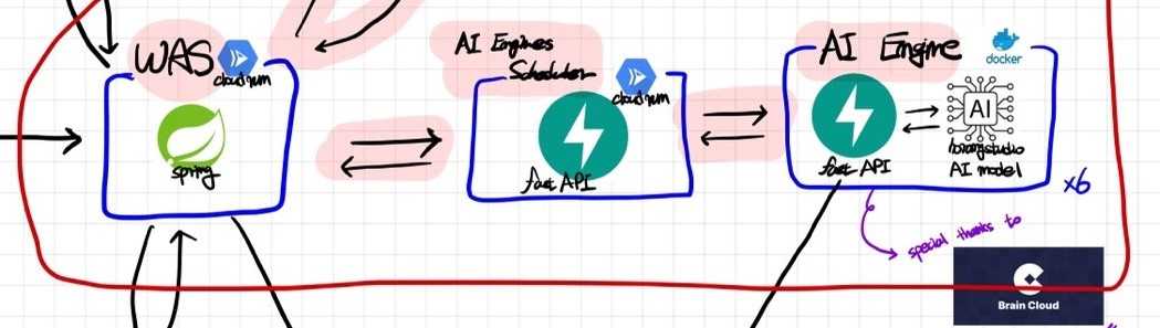 architecture scheduler